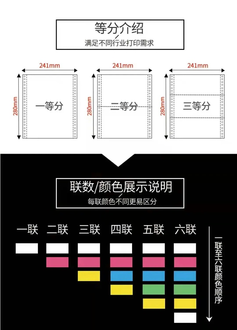 一张图带你相识电脑打印纸型号!